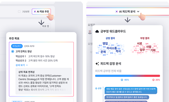 talenx AI goal recommendation and AI feedback analysis features