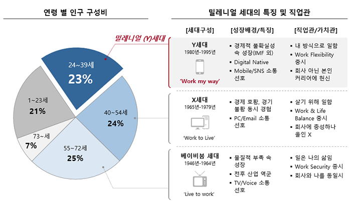Digital adoption speed