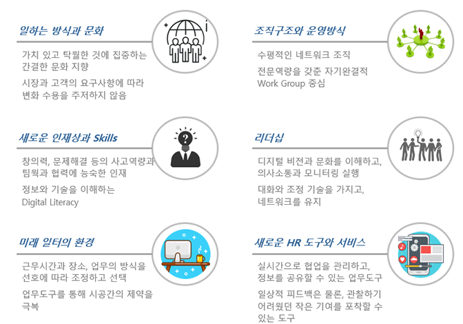 Digital era organization model