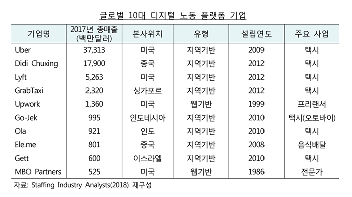 Online Labor Index by category