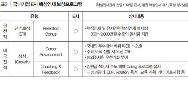 Company C top-talent program 1