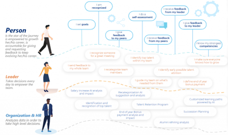 Reinventing the Employee Experience for the New Digital Age